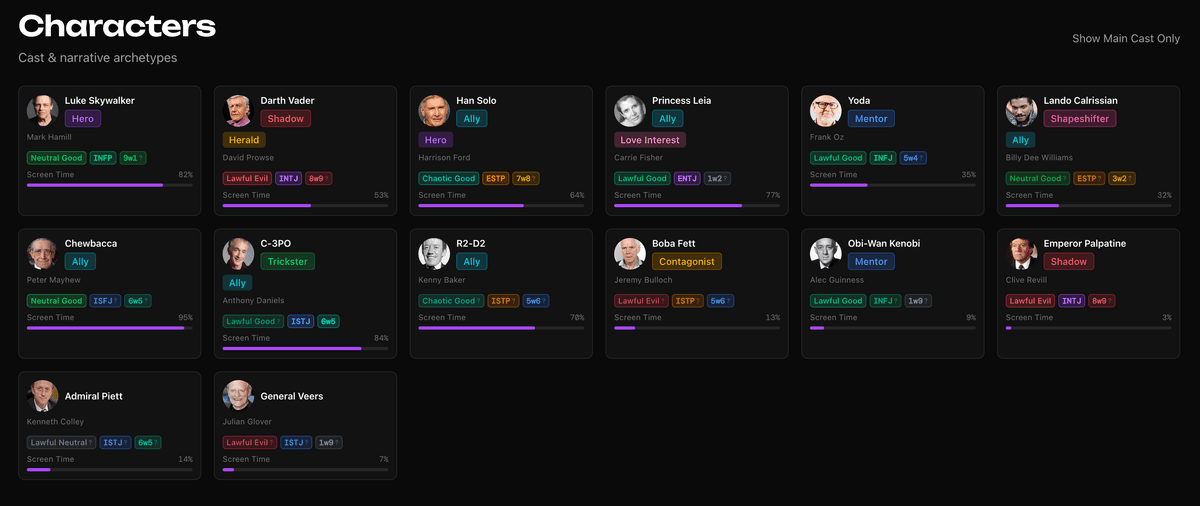 Every character has a role to play