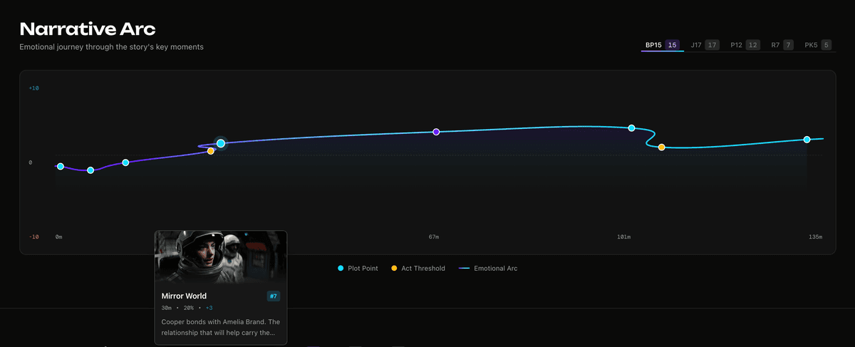 Emotional intensity visualized