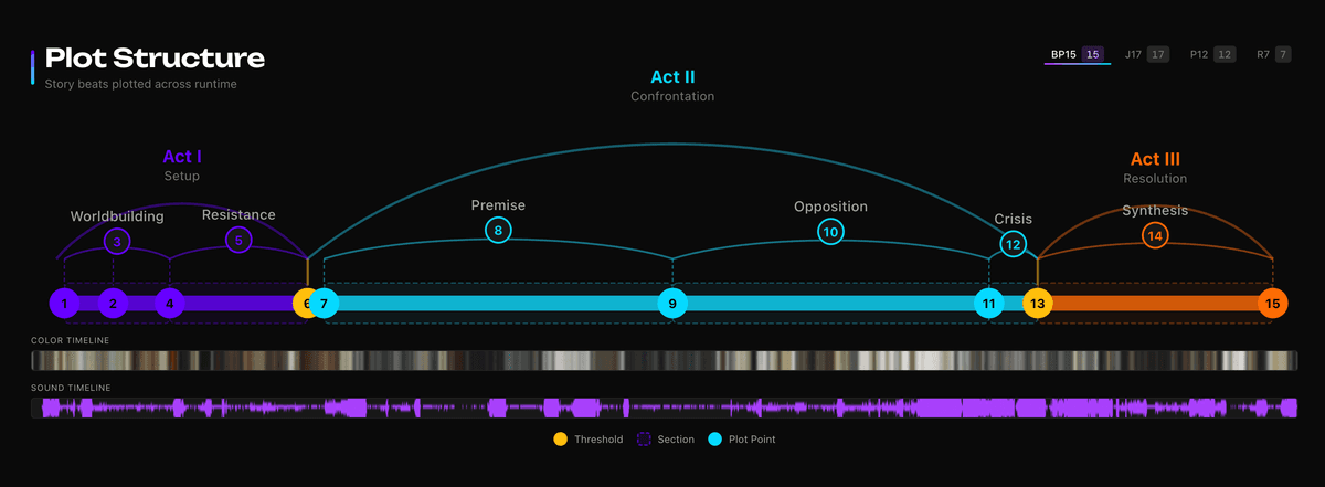 See every plot point at a glance